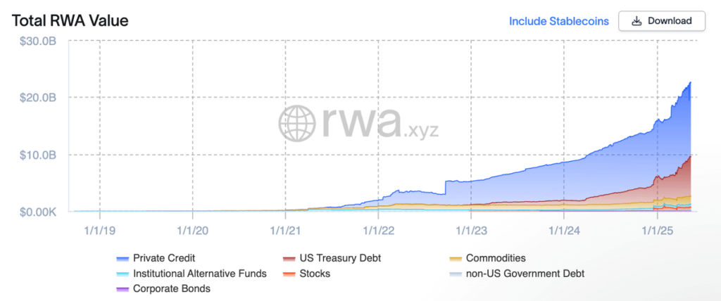 Solv, Avalanche and Elixir Launch Real-World Yield for Bitcoin